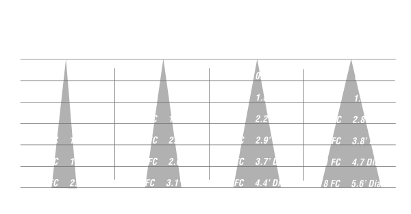 LED Optics Par16